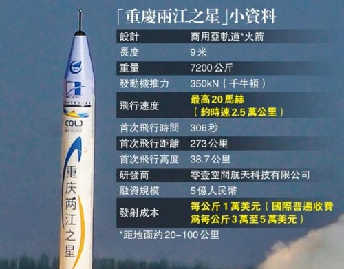중국의 상업용 로켓 '충칭량장즈싱'(重慶兩江之星)