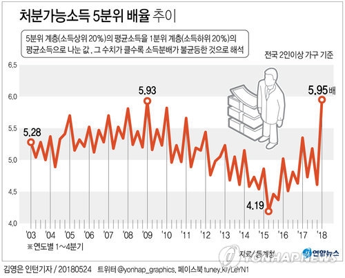 정부 소득주도성장 궤도 점검…하위20% 맞춤형 소득대책 나오나 - 3