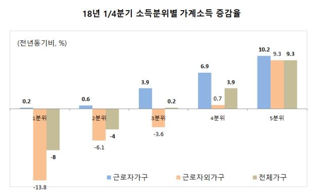 靑 '최저임금 긍정효과 90%' 근거자료 공개…"개인별 소득 분석" - 1