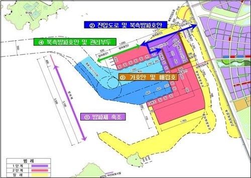 새만금 신항만 개발계획도