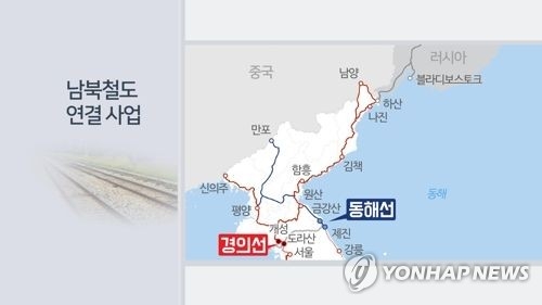 남북철도 연결사업(CG)