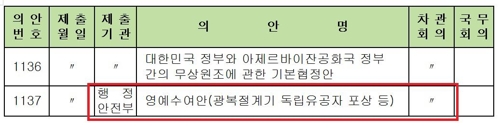 제33회 국무회의 안건 목록
