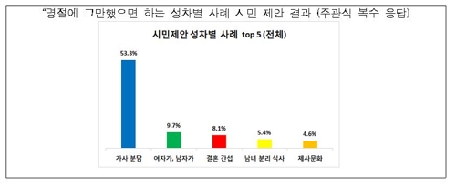 "이번 추석엔 친할머니·외할머니 구분 말고 '할머니'로 불러요" - 1