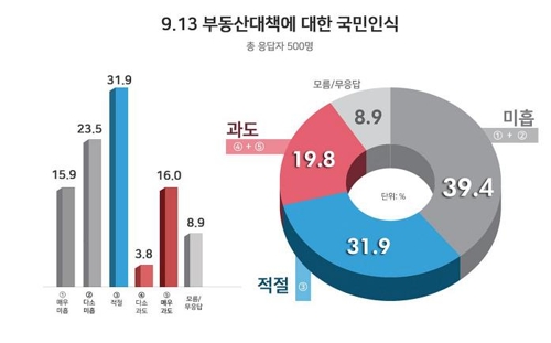 리얼미터 제공