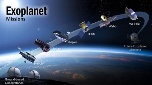 NASA 외계행성 탐사 계획