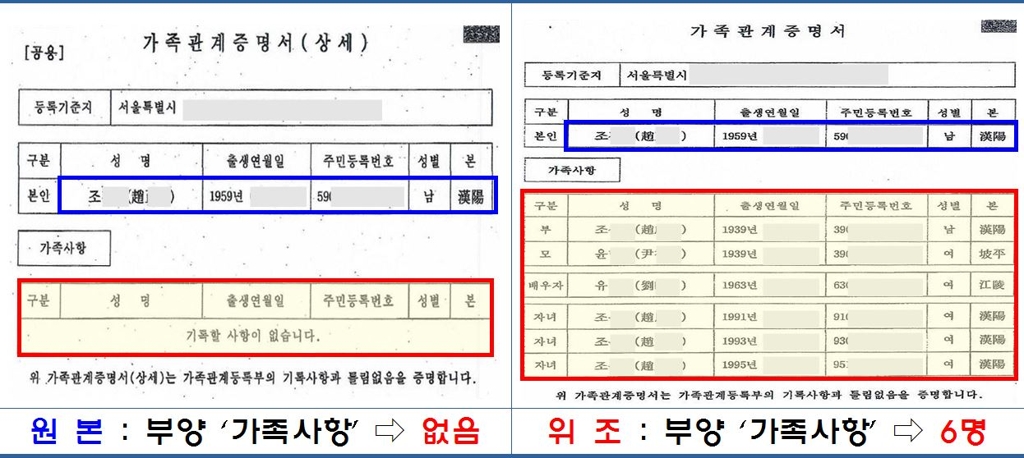 부양가족 부풀리기