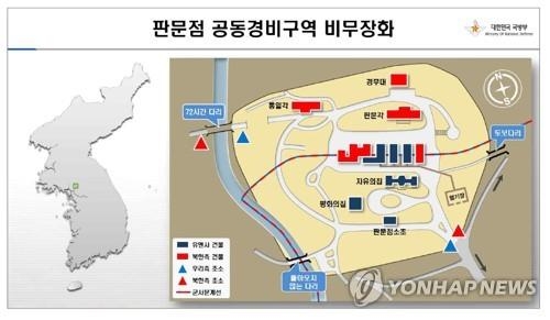 판문점 공동경비구역 비무장화