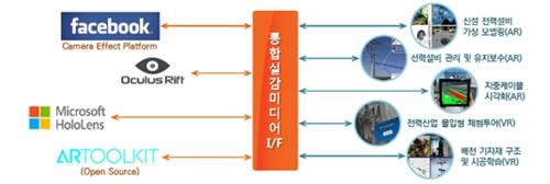 '에너지 실감 미디어인터페이스(eRMI)' 솔루션