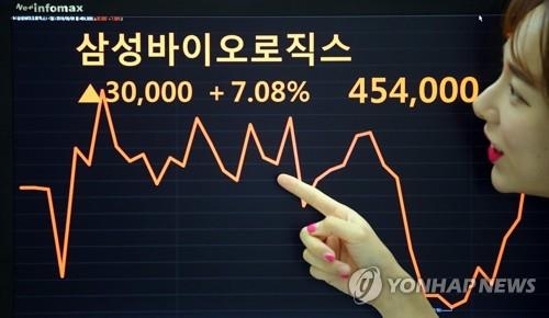 삼성바이오로직스 주가 흐름