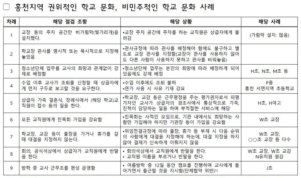 홍천지역 비민주적 학교 운영 사례