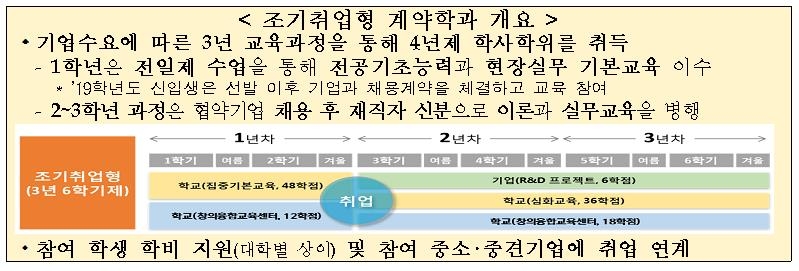 '입학=취업' 조기취업형 계약학과 540명 모집…공동 입시설명회 - 1