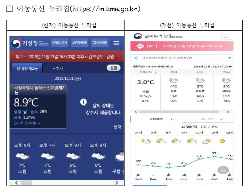 기상청 홈페이지 모바일 버전 개편 전후
