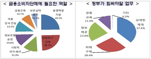 (금융위 제공)