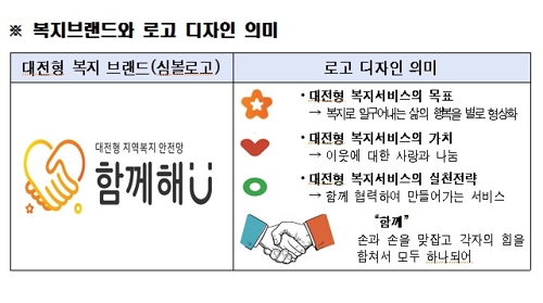대전시 새 복지 브랜드와 로고