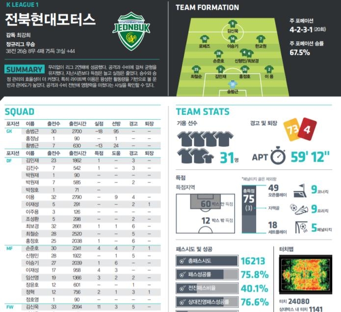 2018 K리그 테크니컬 리포트 