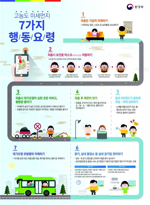 고농도 미세먼지 행동 요령