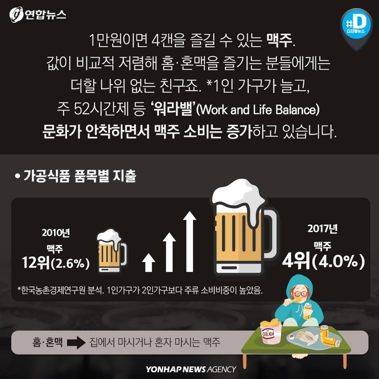 [카드뉴스] 애주가들 '기후변화, 남의 일 아니네'…술값 올라가나? - 3