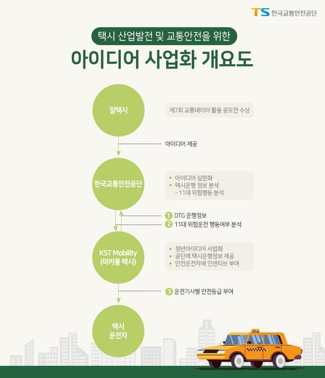 아이디어 사업화 개요도