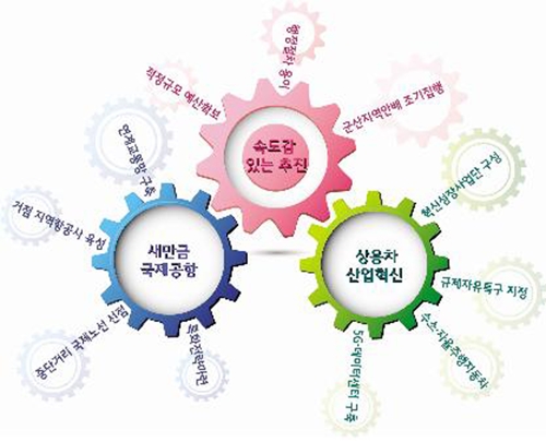 "전북 예타면제사업, 속도감 있게 신속히 추진돼야"