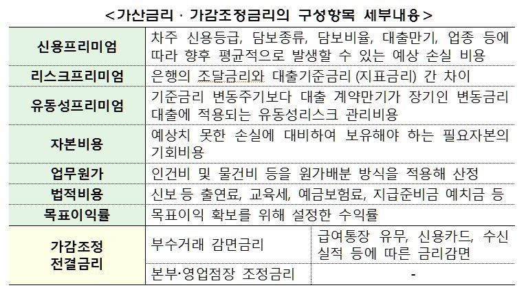 (금융위 제공)