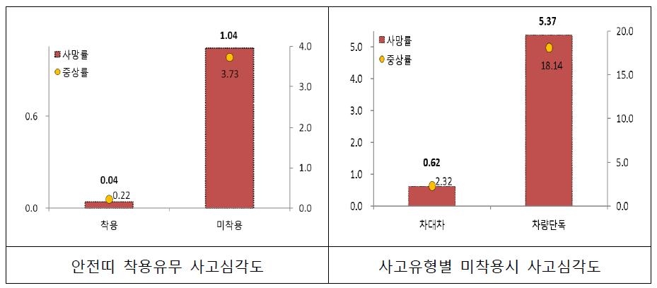 삼성화재 보도자료 캡처