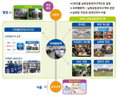 님북 국제평화역 구상안