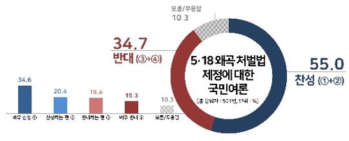 리얼미터 제공