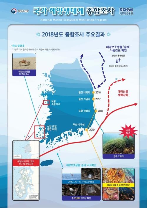 국가 해양생태계 종합조사 결과