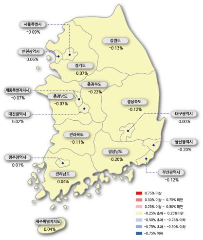 전국 주간 아파트 매매가격 변동률