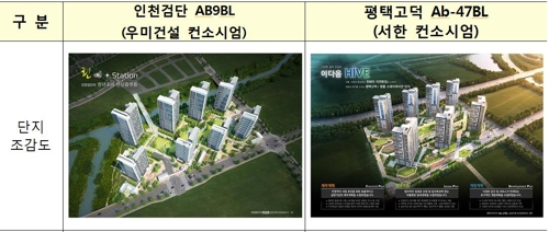 우미건설, 서한 공공지원 민간임대주택 조감도