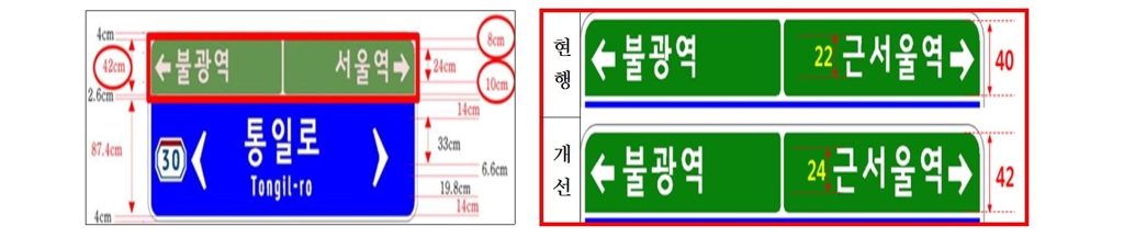 도로표지판 글자 크기 확대 개선안