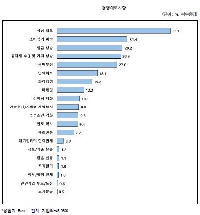(자료: 과기정통부)