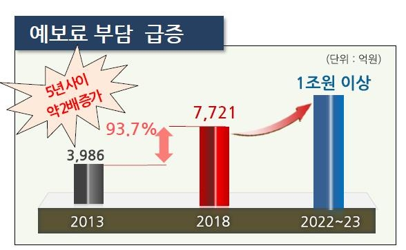 생보협회 보도자료 캡처