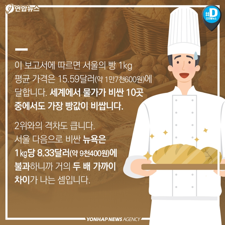 [카드뉴스] 생활비 비싼 서울…빵값은 세계 최고, 헤어컷 가격은 싼 편 - 6