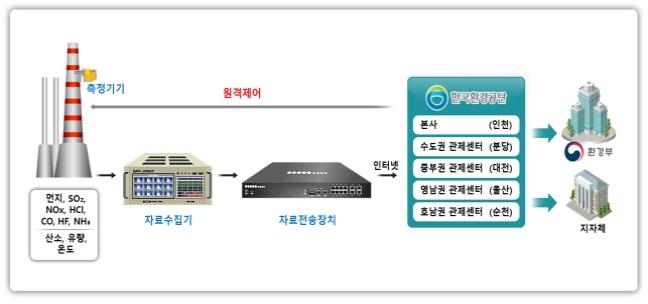 TMS 추진 체계