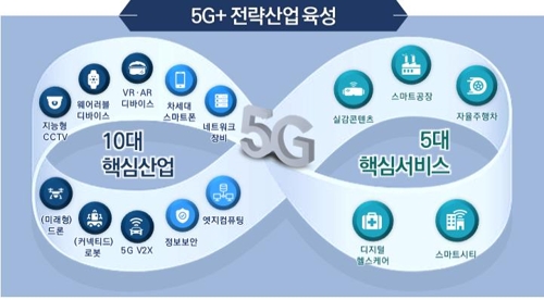 5G+ 전략산업