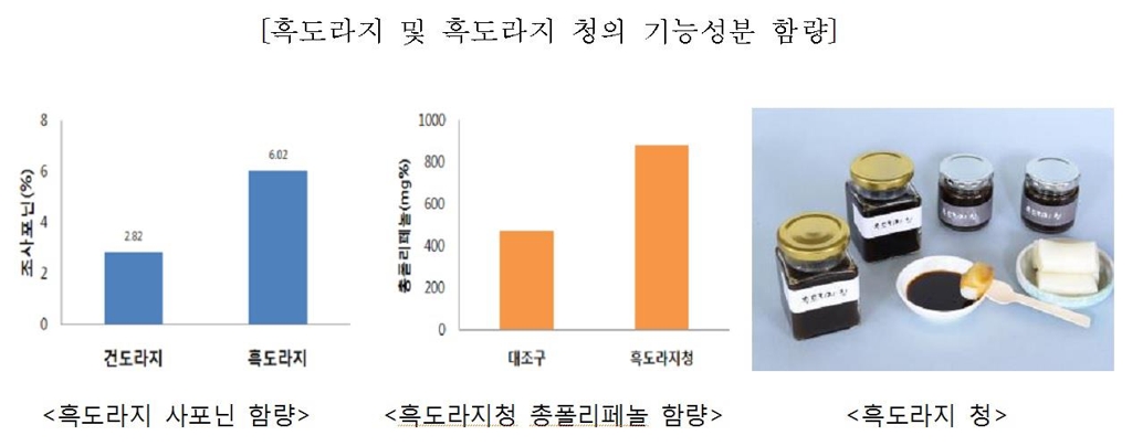 충북 농기원, 흑도라지청 제조 기술 업체 이전 - 1