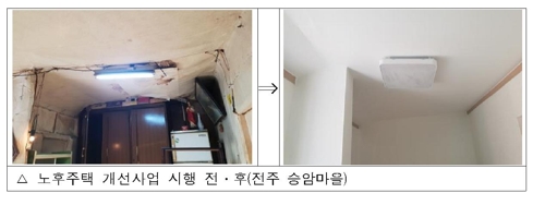 민관 협력형 노후주택 개선 사업 전후 비교