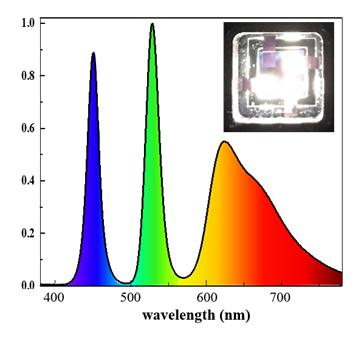 빛의 스펙트럼과 실제 소자 사진(오른쪽 위)
