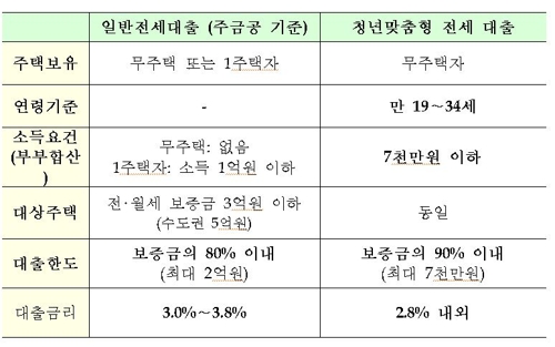 (금융위 제공)