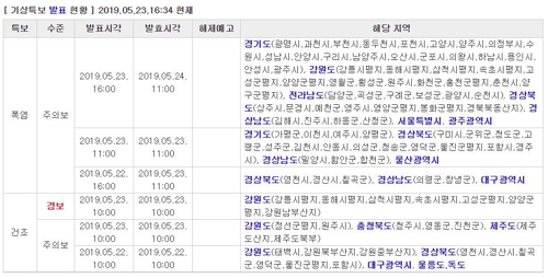 특보 발표 현황