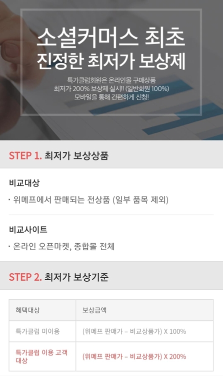 웨미프 최저가 보상제