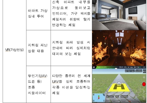 스마트 국토 엑스포에 마련된 가상현실(VR) 체험 프로그램