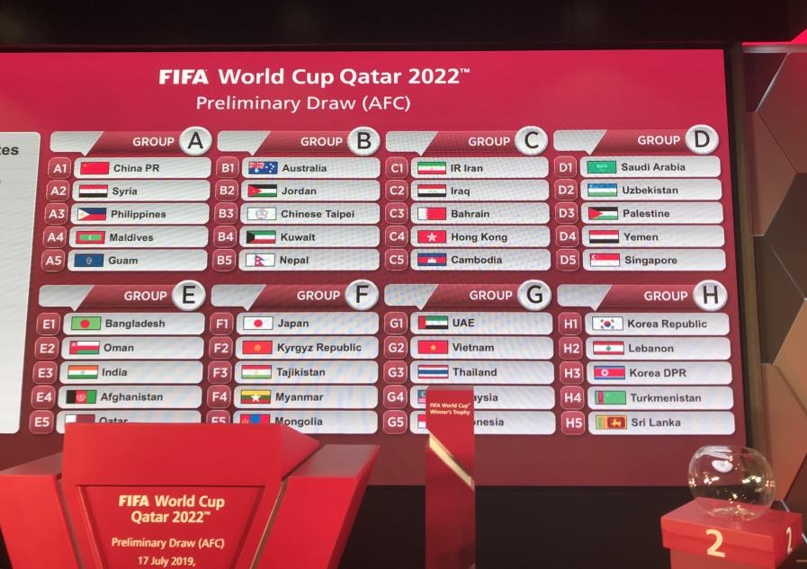 2022년 카타르 월드컵 2차 예선 조 추첨 결과
