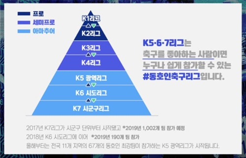 축구 성인 디비전 시스템 구성도