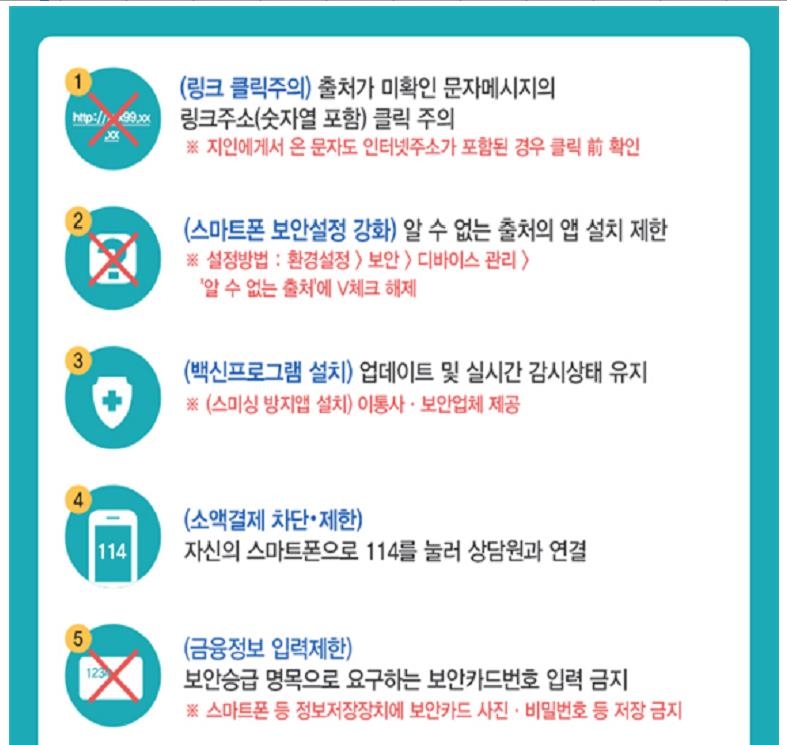 스미싱 피해예방 수칙