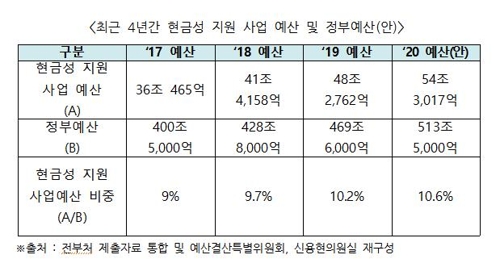 신용현