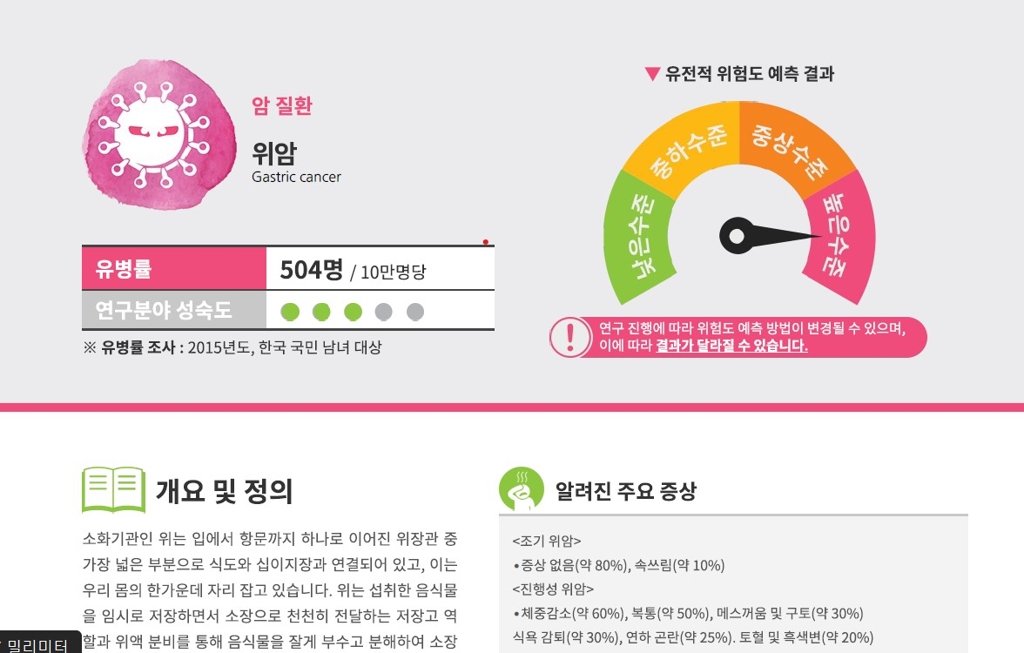 게놈 데이터 분석 리포트 샘플