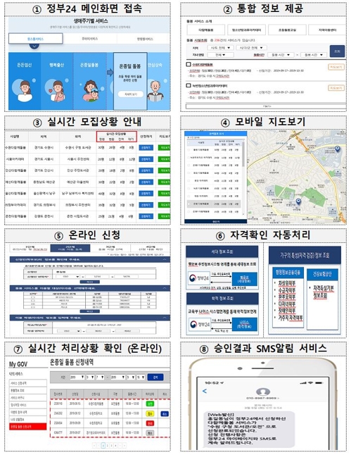 온종일 돌봄 원스톱 서비스 이용 단계 예시