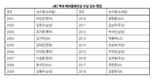 역대 페어플레이상 수상자 명단
